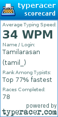 Scorecard for user tamil_