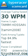 Scorecard for user tamim2008