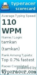 Scorecard for user tamkan