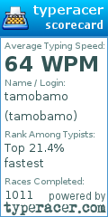 Scorecard for user tamobamo
