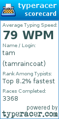 Scorecard for user tamraincoat