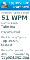 Scorecard for user tamz4809