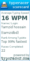 Scorecard for user tamzidbd