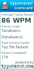 Scorecard for user tanakaeru