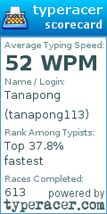 Scorecard for user tanapong113