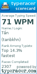Scorecard for user tanbkhn