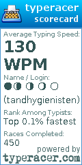 Scorecard for user tandhygienisten