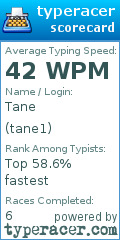 Scorecard for user tane1