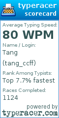 Scorecard for user tang_ccff