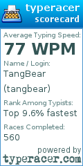 Scorecard for user tangbear