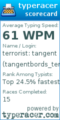 Scorecard for user tangentbords_terrorist