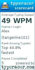 Scorecard for user tangerine101