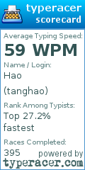 Scorecard for user tanghao