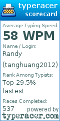 Scorecard for user tanghuang2012