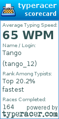 Scorecard for user tango_12
