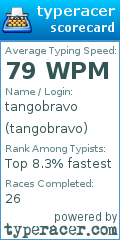 Scorecard for user tangobravo