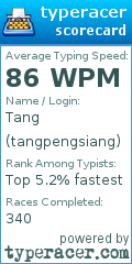 Scorecard for user tangpengsiang