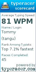 Scorecard for user tangu