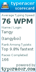 Scorecard for user tangyboi