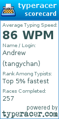 Scorecard for user tangychan