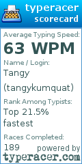 Scorecard for user tangykumquat