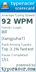 Scorecard for user tangyuha7