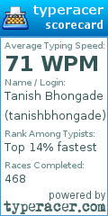 Scorecard for user tanishbhongade