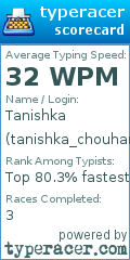 Scorecard for user tanishka_chouhan