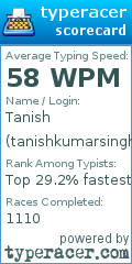 Scorecard for user tanishkumarsingh
