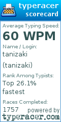 Scorecard for user tanizaki