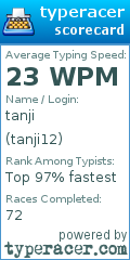 Scorecard for user tanji12