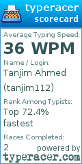 Scorecard for user tanjim112