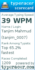 Scorecard for user tanjim_0007