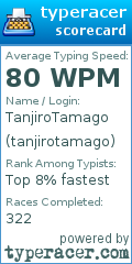 Scorecard for user tanjirotamago