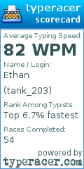 Scorecard for user tank_203