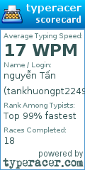 Scorecard for user tankhuongpt2249