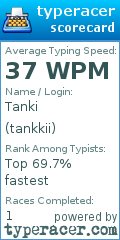 Scorecard for user tankkii