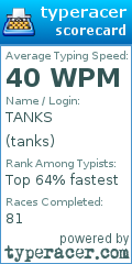 Scorecard for user tanks