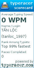 Scorecard for user tanloc_1997