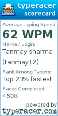 Scorecard for user tanmay12