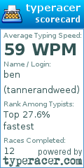 Scorecard for user tannerandweed