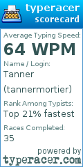 Scorecard for user tannermortier