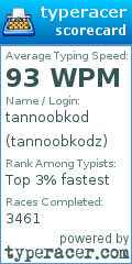 Scorecard for user tannoobkodz