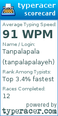 Scorecard for user tanpalapalayeh