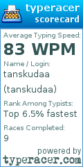 Scorecard for user tanskudaa