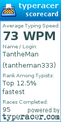 Scorecard for user tantheman333