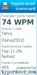 Scorecard for user tanuj2552