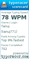Scorecard for user tanuj771