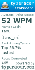 Scorecard for user tanuj_m