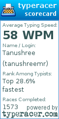 Scorecard for user tanushreemr